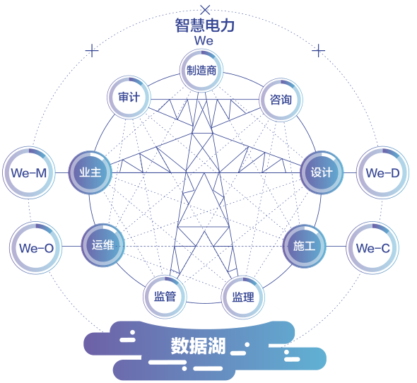 电力工程信息模型-4