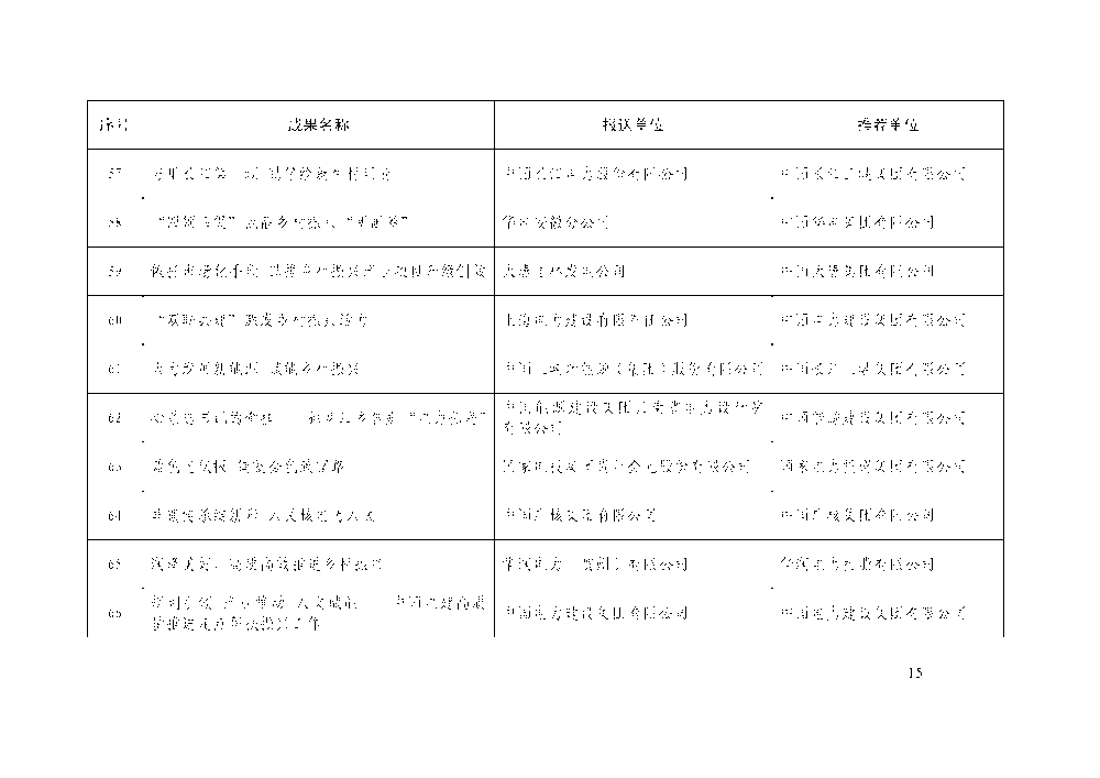 中电联关于举办电力企业社会责任及ESG 工作交流大会的通知-15