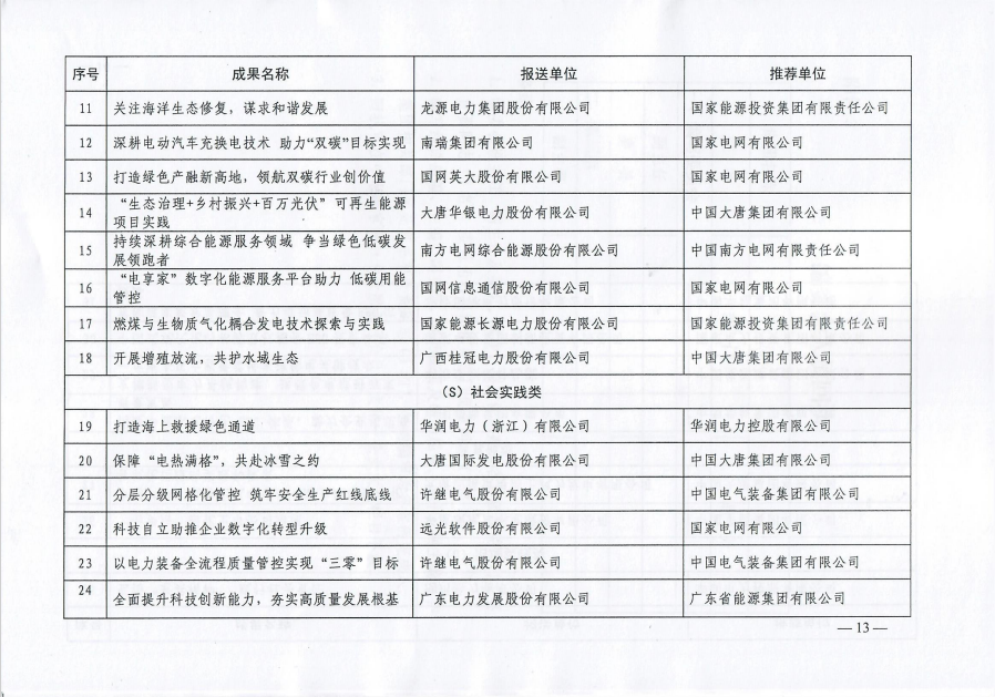 中电联关于公布2023年度电力企业社会责任优秀案例名单及征订案例文集的通知-13