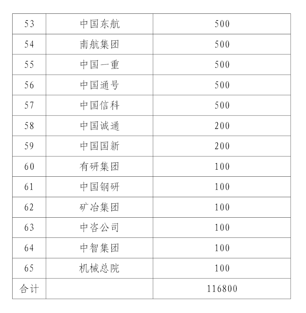 国资委组织指导中央企业全力支援四川甘孜泸定县6.8级地震抗震救灾工作-4