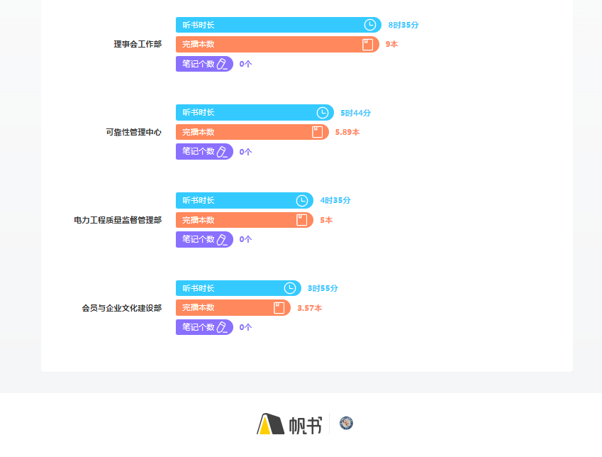 2023年11月阅读报告-5