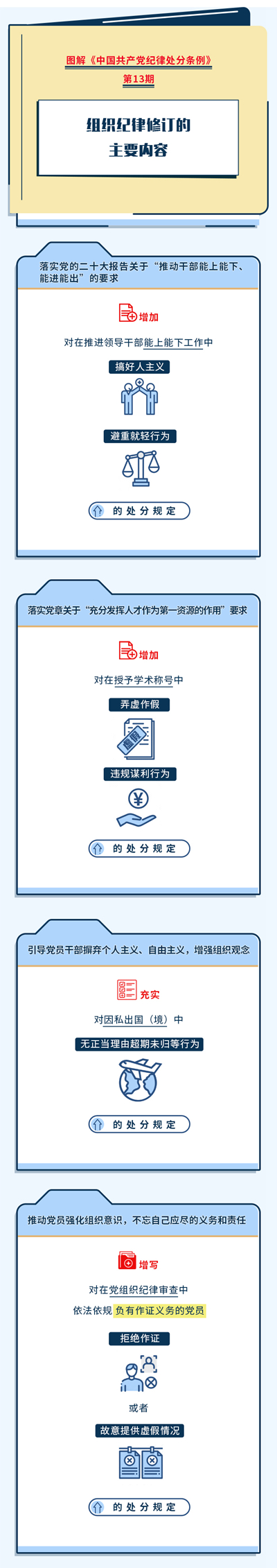 图解《中国共产党纪律处分条例》?-1
