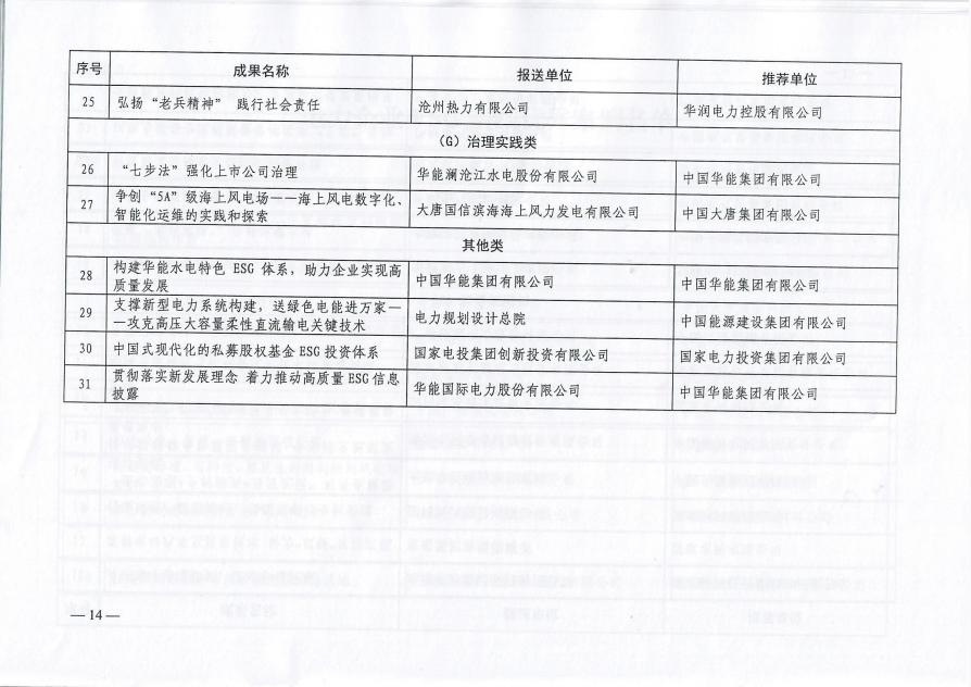 中电联关于公布2023年度电力企业社会责任优秀案例名单及征订案例文集的通知-14