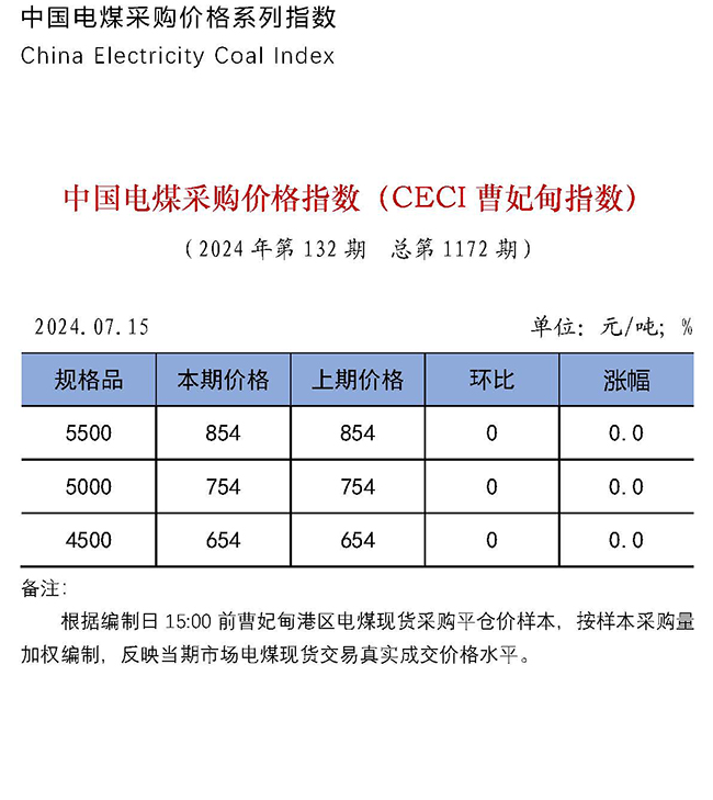 中国电煤采购价格指数（CECI曹妃甸指数）第1172期-1