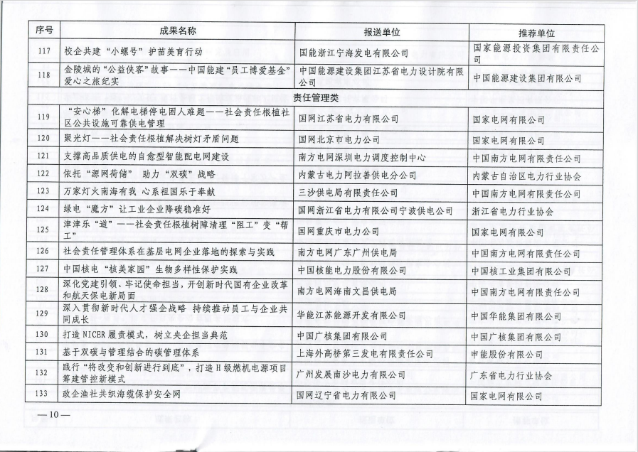 中电联关于公布2023年度电力企业社会责任优秀案例名单及征订案例文集的通知-10