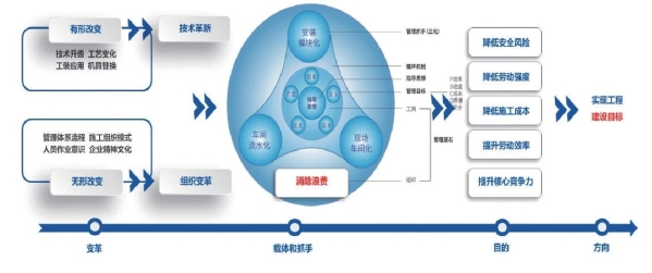 主要领导谈数字化转型｜中国核建：加快推进数字化转型进程推动核电工程建造高质量发展-1