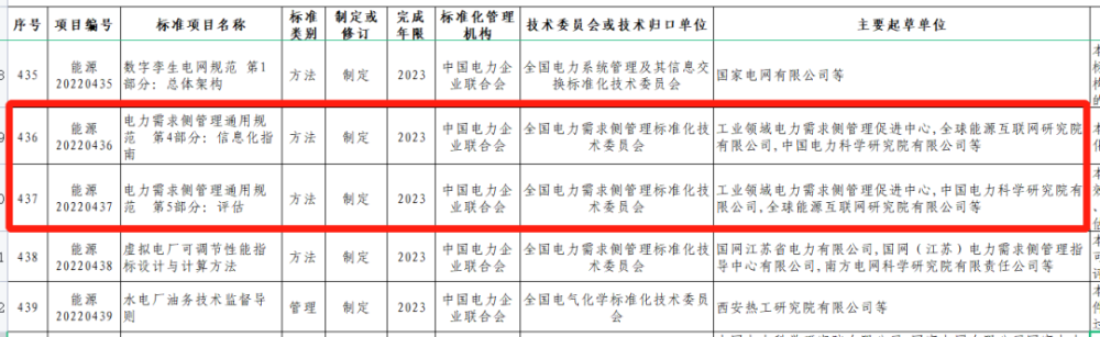 电力需求侧管理通用规范两项行业标准获批立项-1