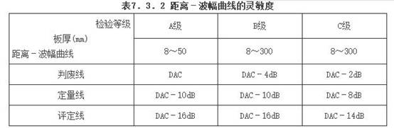 钢结构现场检测技术标准（GBT50621-2010）-16