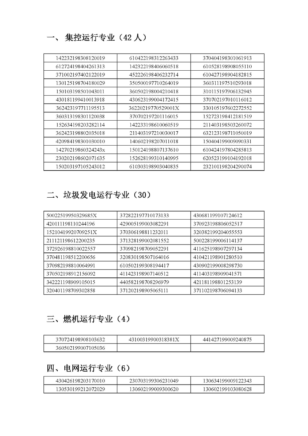 2020年11月电力行业仿真培训指导教师 考试认证通过人员身份证号-1