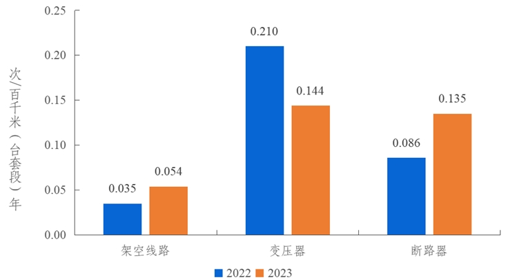 2023年度全国电力可靠性指标-10