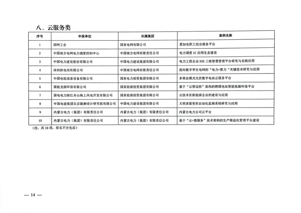 关于公示2022年电力企业数字化转型典型案例遴选结果的通知-14