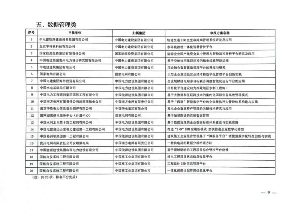 关于公示2022年电力企业数字化转型典型案例遴选结果的通知-9