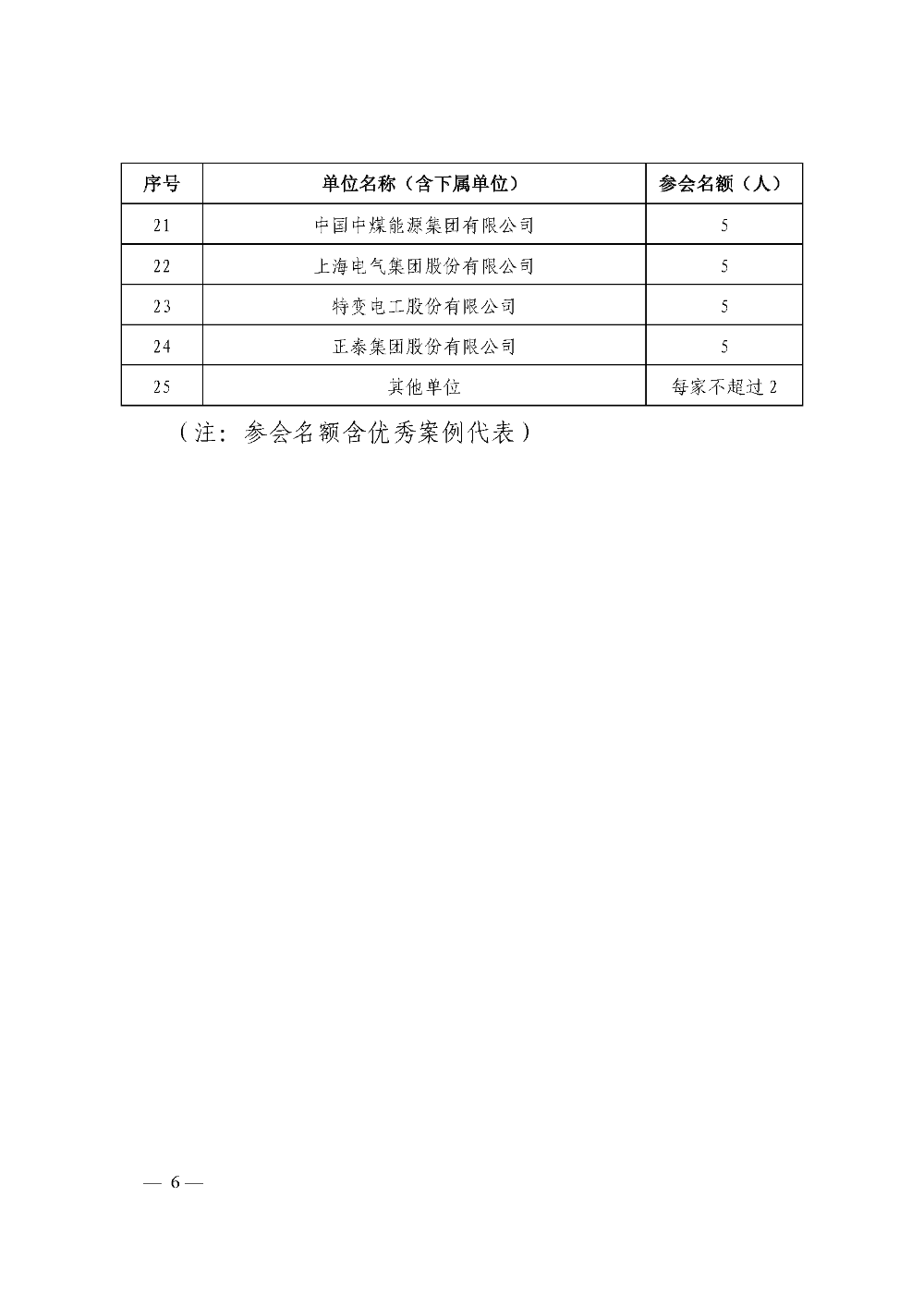 中电联关于举办电力企业社会责任及ESG 工作交流大会的通知-6