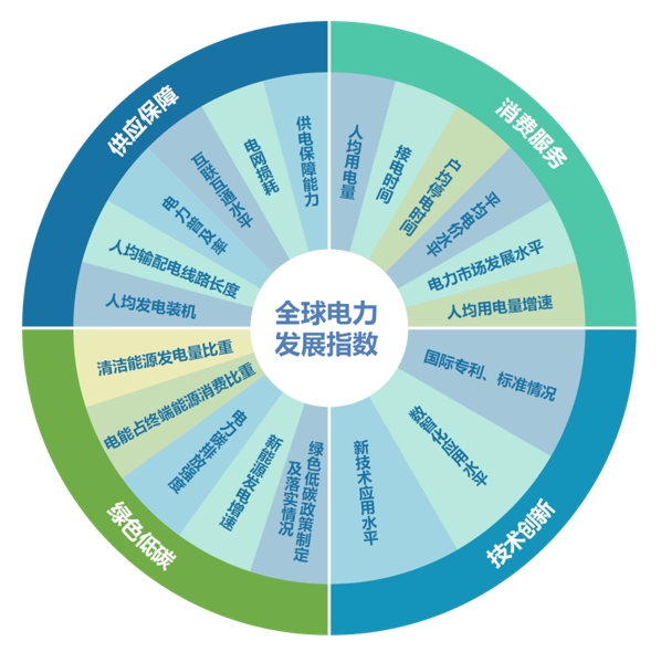 全球共享发展行动论坛第二届高级别会议“能源转型与可持续发展”分论坛在京举行-4