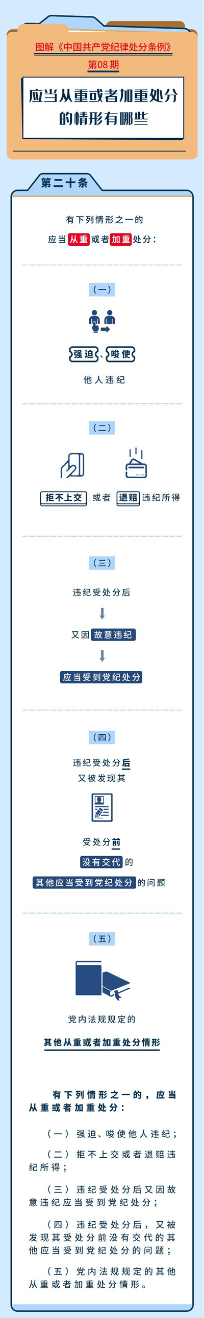 图解《中国共产党纪律处分条例》⑧-1