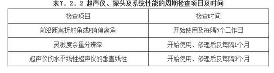 钢结构现场检测技术标准（GBT50621-2010）-10