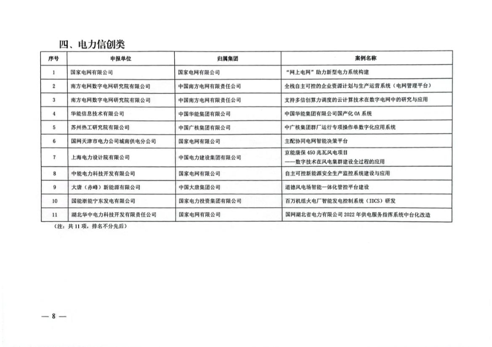 关于公示2022年电力企业数字化转型典型案例遴选结果的通知-8