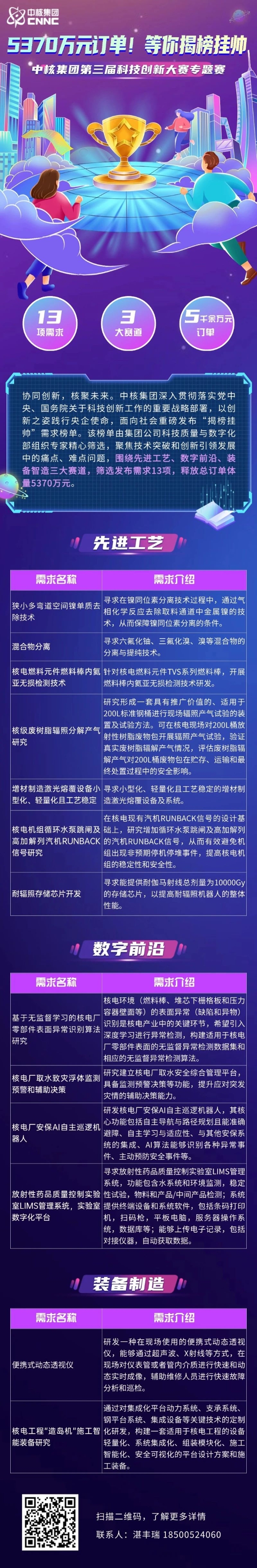 中核集团“揭榜挂帅”榜单发布，等你来战！-1