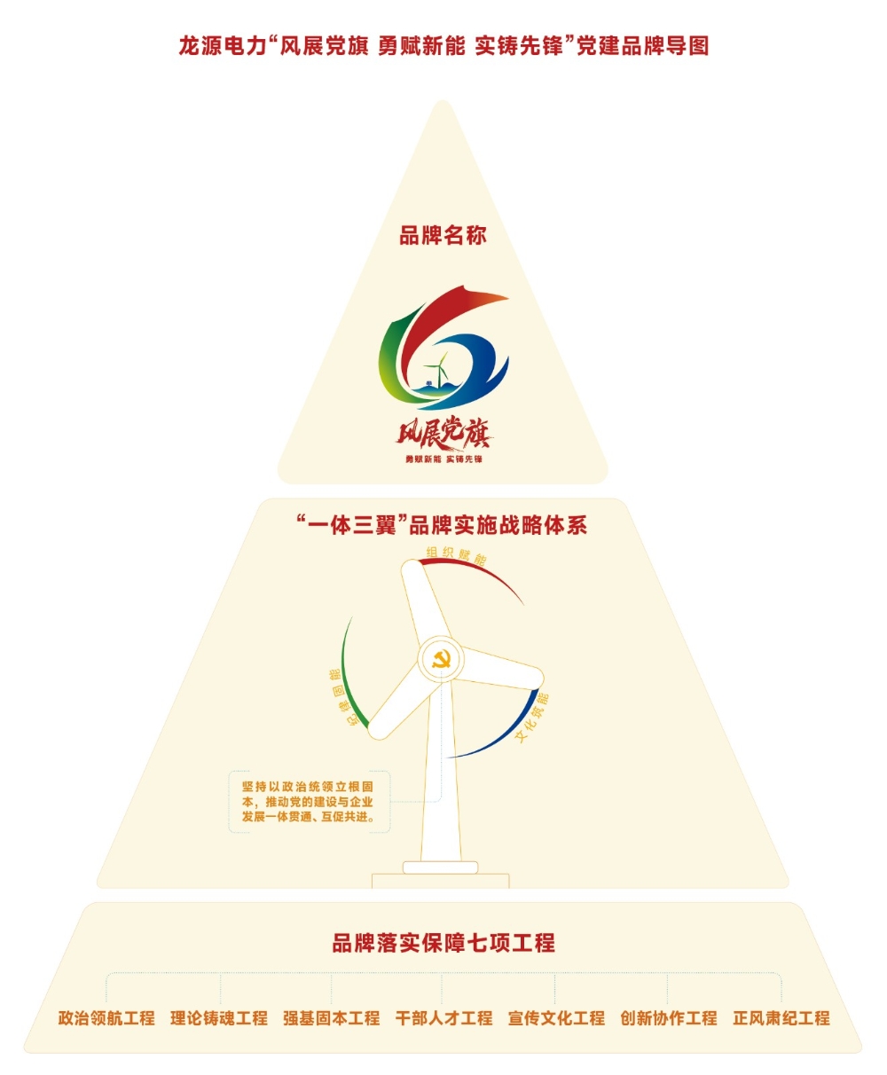 国家能源集团党建子品牌龙源电力篇正式发布-1