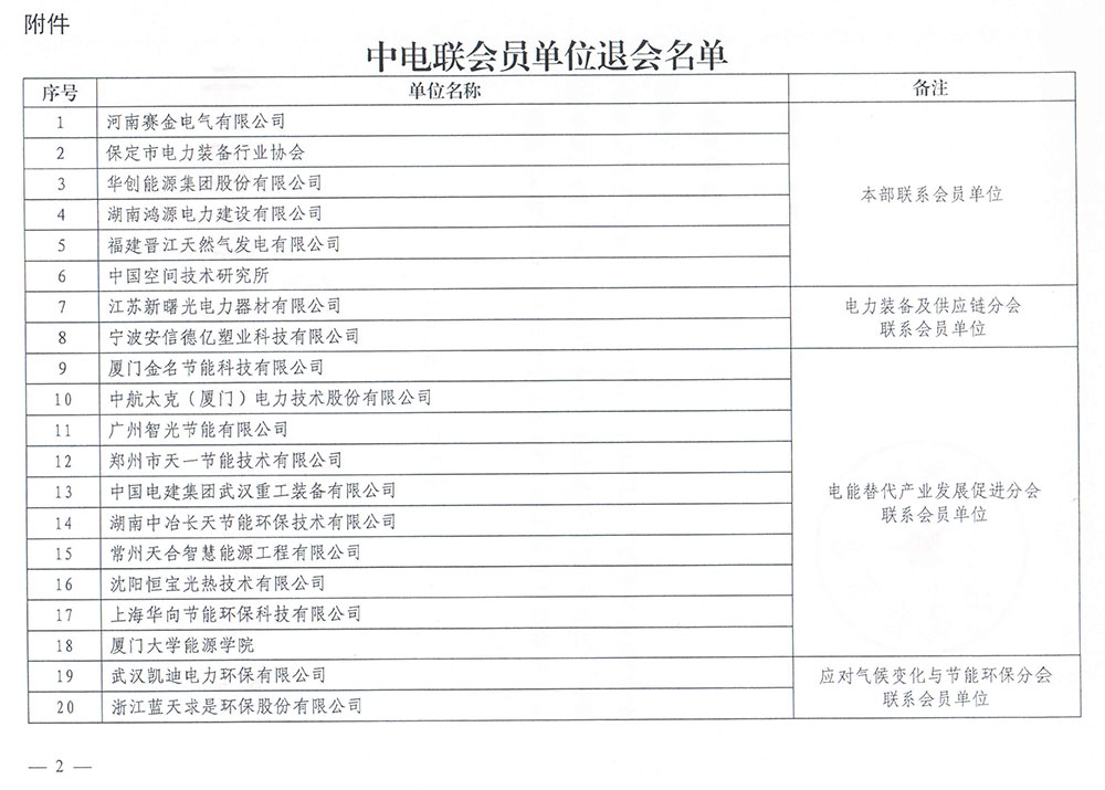 中国电力企业联合会公告-2