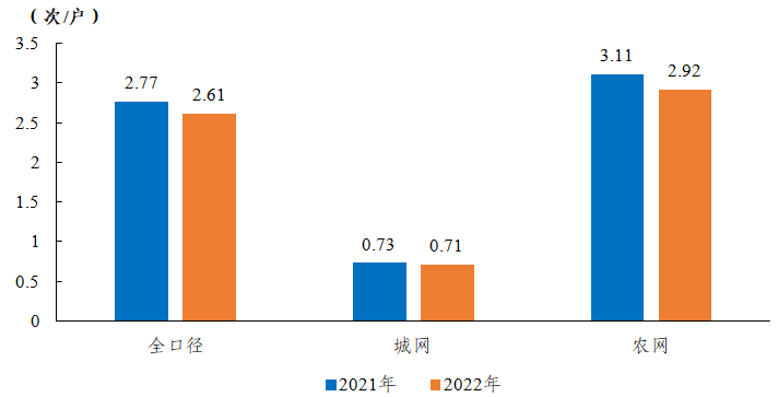 2022年度全国电力可靠性指标-18