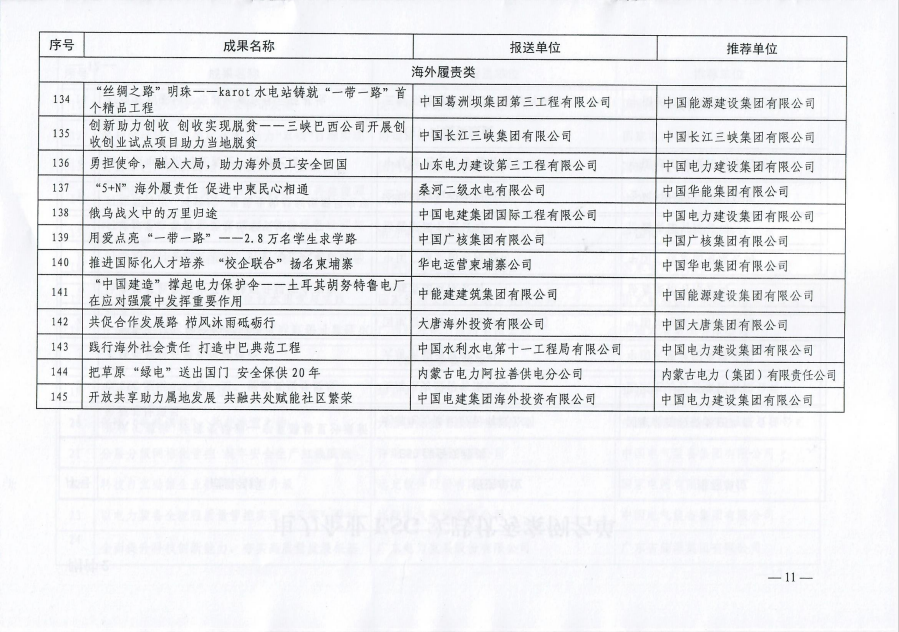 中电联关于公布2023年度电力企业社会责任优秀案例名单及征订案例文集的通知-11