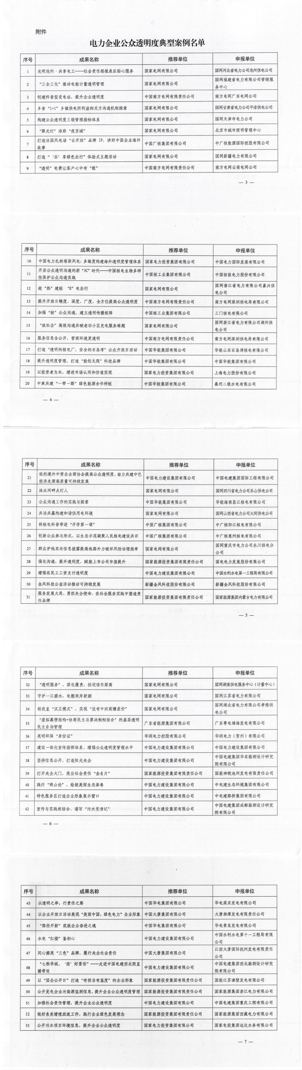 中电联关于公布电力企业公众透明度典型案例名单的通知-2