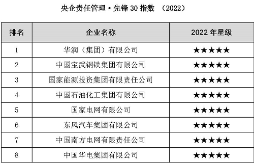 国家能源集团入选“中央企业ESG联盟”-2