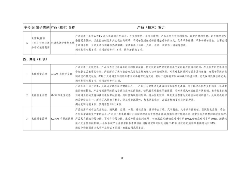 全国工业领域电力需求侧管理第四批参考产品（技术）目录公布-8