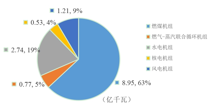 2023年度全国电力可靠性指标-1