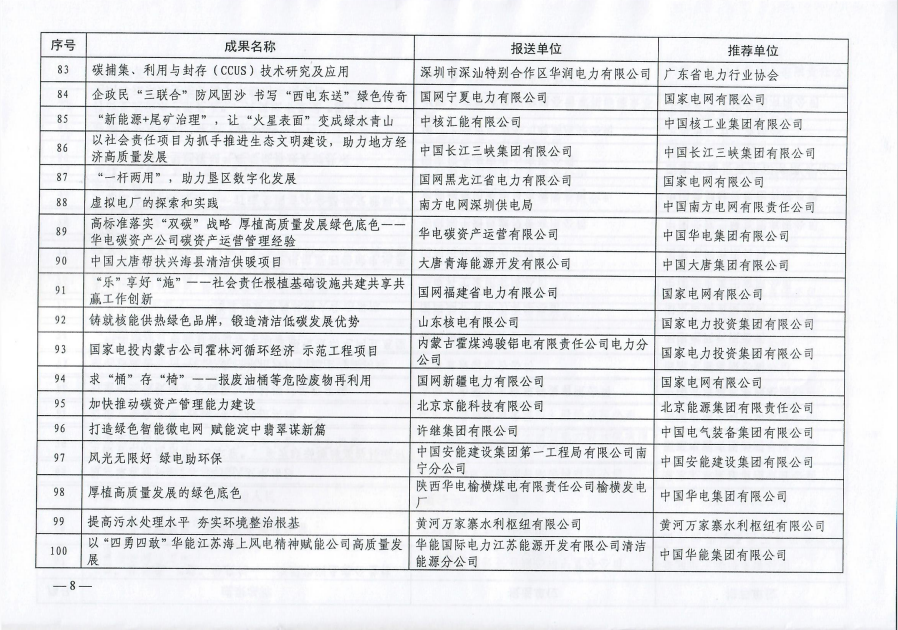 中电联关于公布2023年度电力企业社会责任优秀案例名单及征订案例文集的通知-8