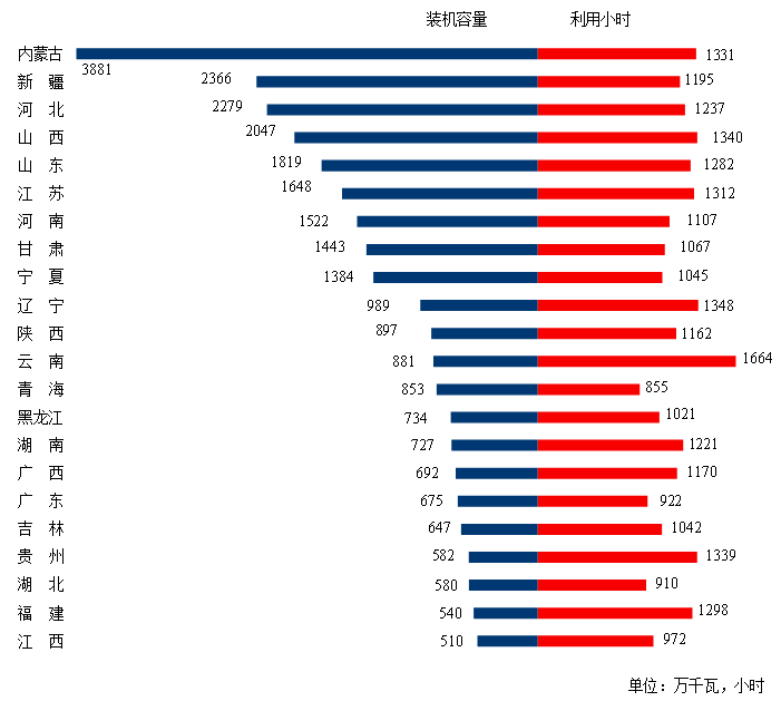 2021年1-6月份电力工业运行简况-3