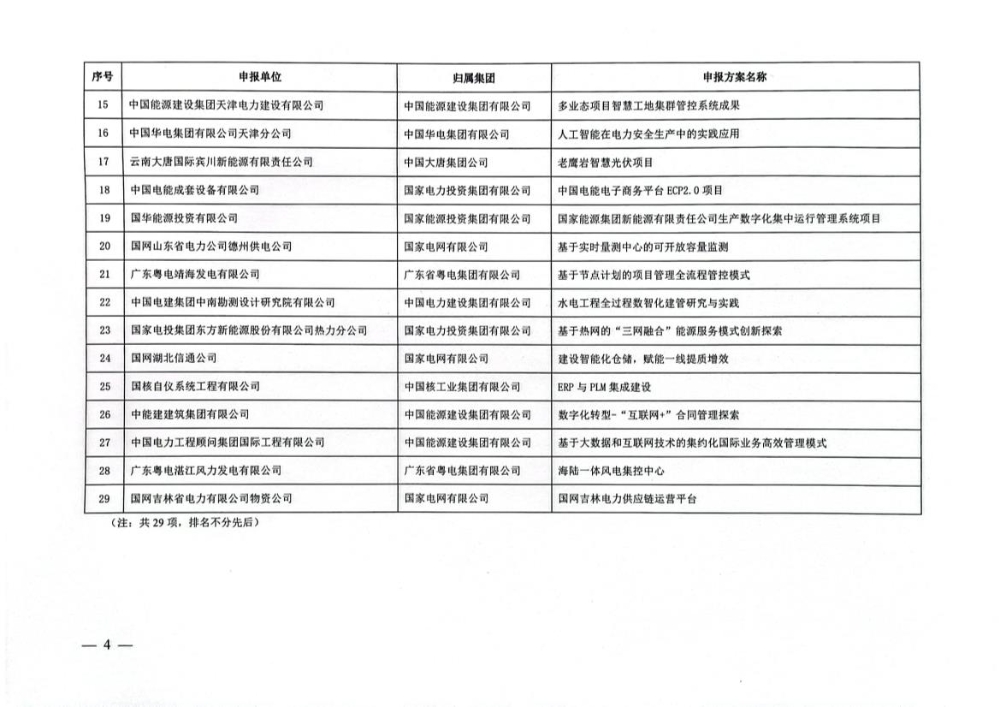 关于公示2022年电力企业数字化转型典型案例遴选结果的通知-4