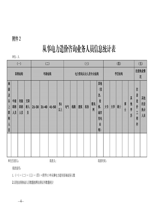 中电联电力发展研究院有限公司关于收集《中国电力行业造价管理年度发展报告（2019）》有关入编资料的函-4