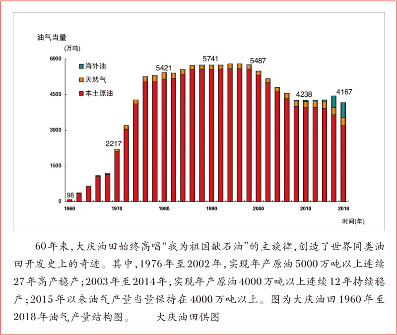 求是：我为祖国献石油-3