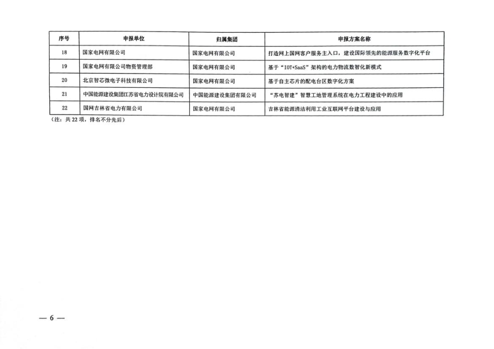 关于公示2022年电力企业数字化转型典型案例遴选结果的通知-6