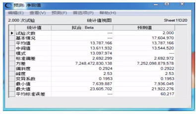 新电改背景下的配电网规划投资策略-3