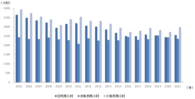 1-8月份全国电力工业统计数据及运行简况-3