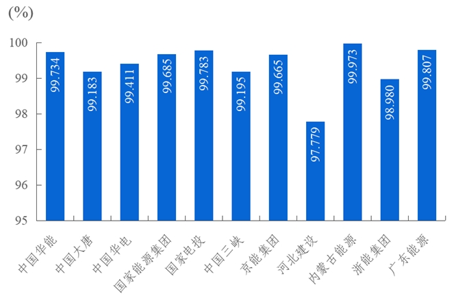 2023年度全国电力可靠性指标-12