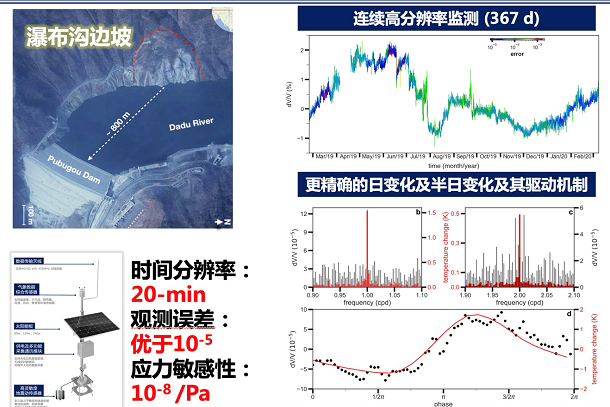 大渡河边坡监测预警技术入选水电推广目录-1