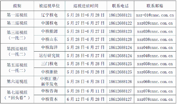 一以贯之，持续发力！中核集团启动2024年第二轮巡视-11