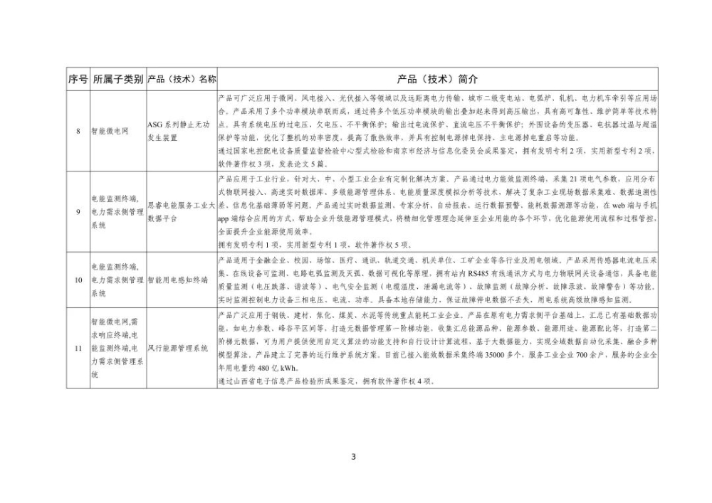 全国工业领域电力需求侧管理第四批参考产品（技术）目录公布-3