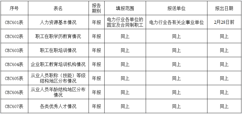 电力行业统计调查制度（人才培训统计部分）-1