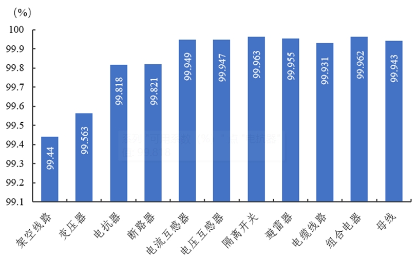 2023年度全国电力可靠性指标-8