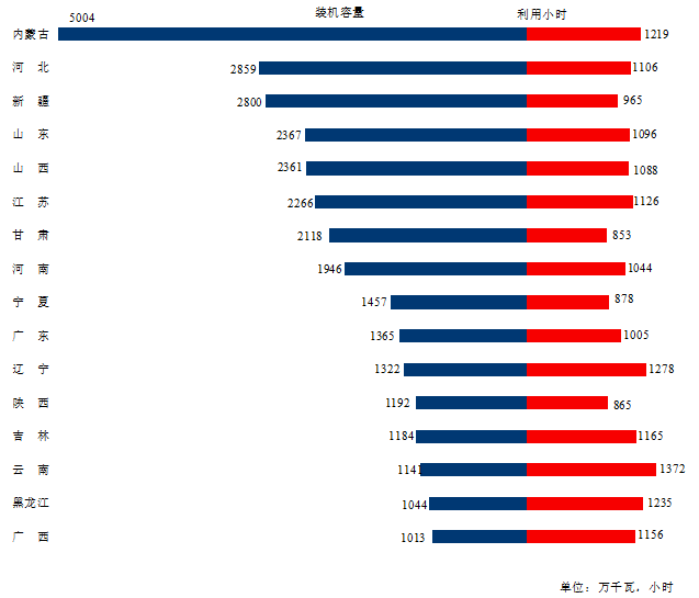 2023年1-5月份电力工业运行简况-3