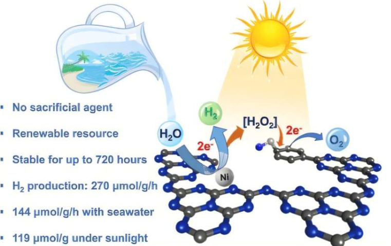 拜罗伊特大学研发新型光催化剂推进海水制氢技术-1