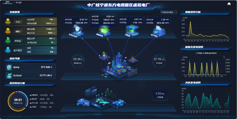 低碳又经济！国内首个全绿电供应虚拟电厂正式投运-1