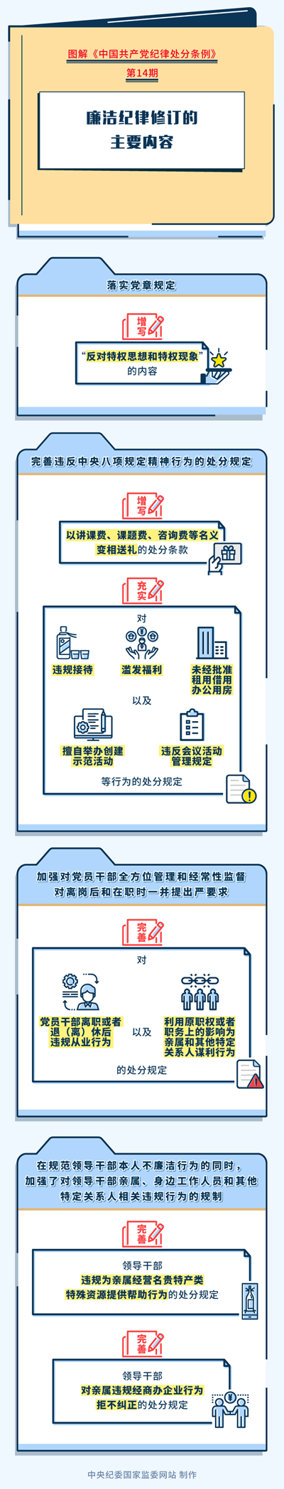 图解《中国共产党纪律处分条例》?-1