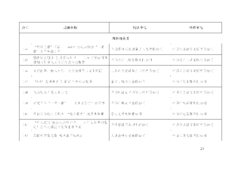 中电联关于举办电力企业社会责任及ESG 工作交流大会的通知-23