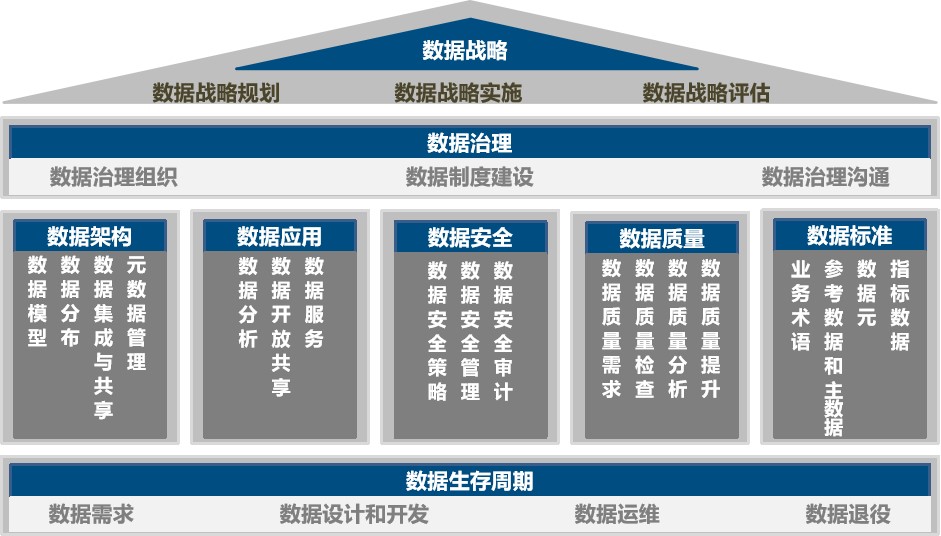 DCMM 是什么?-2